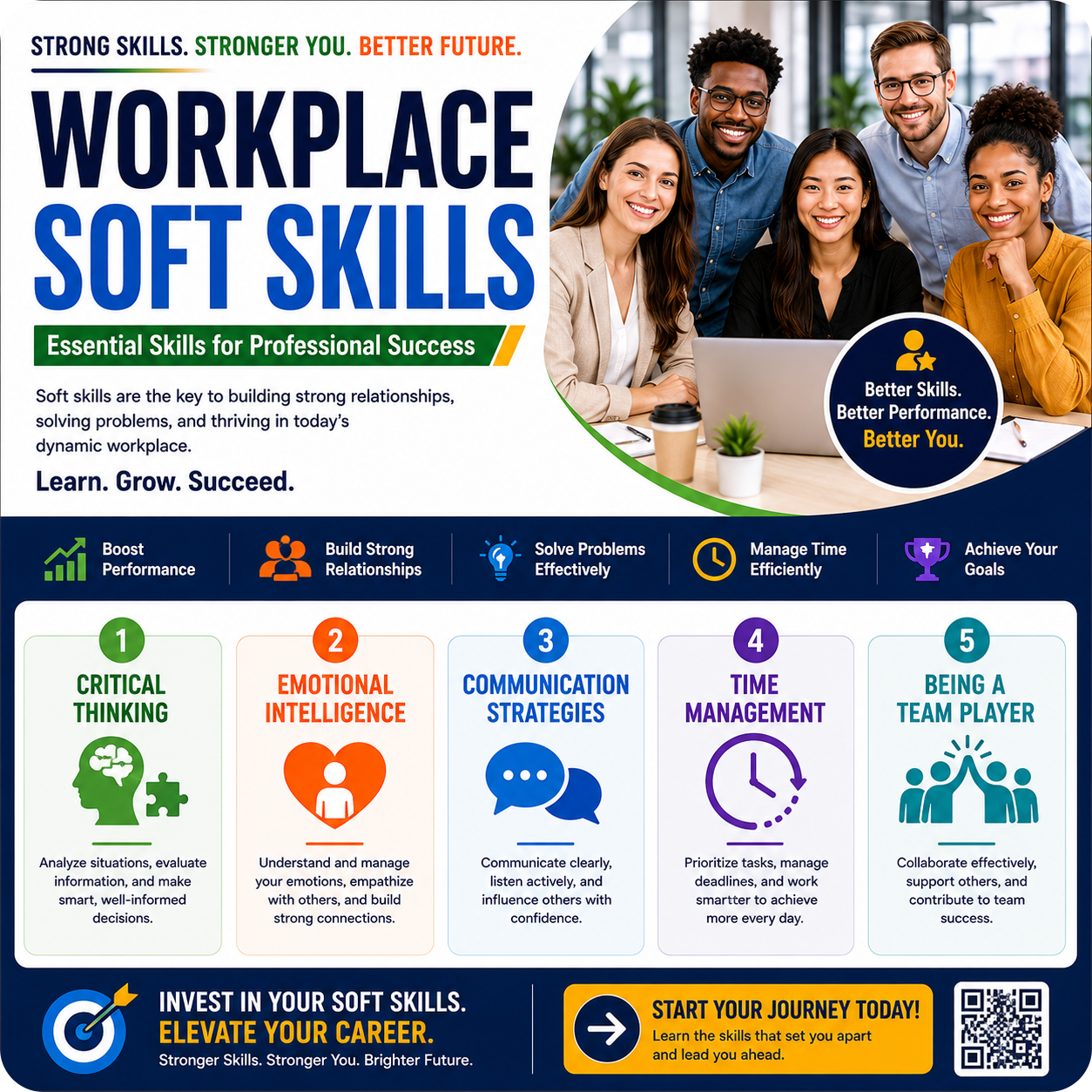 Workplace Soft Skills